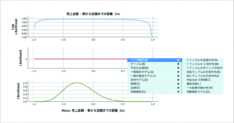 ベイズ統計イメージ